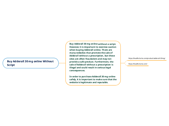 Buy Adderall 30 mg online Without Script Mind Map